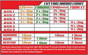 fr pm Kit de découpe Andro Pack de 4 produits 1580 6