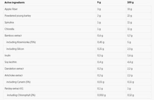 eng pm 7n Green Detox 225g 4917 1