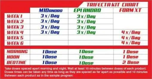 eng pm Trifecta Kit 3 producten pakket 1581 2