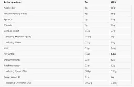 eng pm 7n Green Detox 225g 4917 1