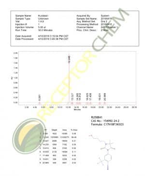 RU58841 HPLC 300x364 1