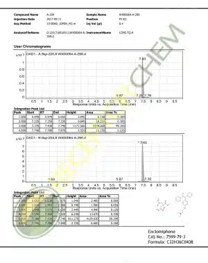 ENCLOMIFEEN HPLC C 300x379 2