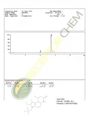 LGD 3303 HPLC 300x424 1