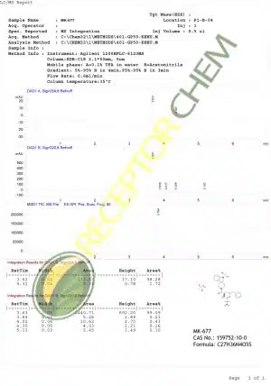 MK 677 HPLC B 300x428 1