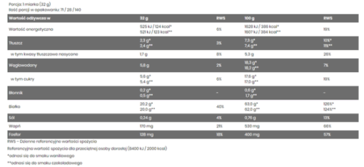 eng pm FA Whey Protein 2kg 2904 2