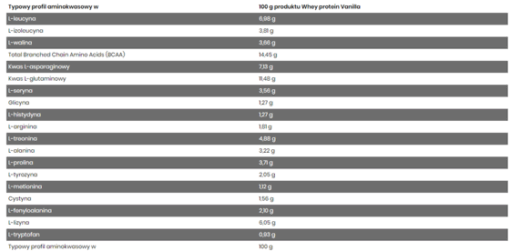 eng pm FA Whey Protein 2kg 2904 3