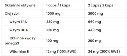 eng pm Omega 3 1000mg 100 caps 3406 2