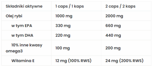 eng pm Omega 3 1000mg 200 caps 4730 2