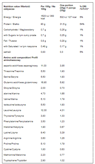 eng pm Aislado de suero 90 2000g 2434 2