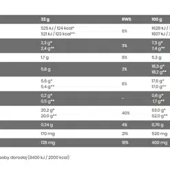 eng pm FA Wei-eiwit 2kg 2904 2