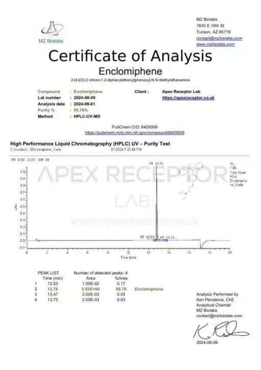 COA Enclomiphene Carla 2024 09 09 600x849 3