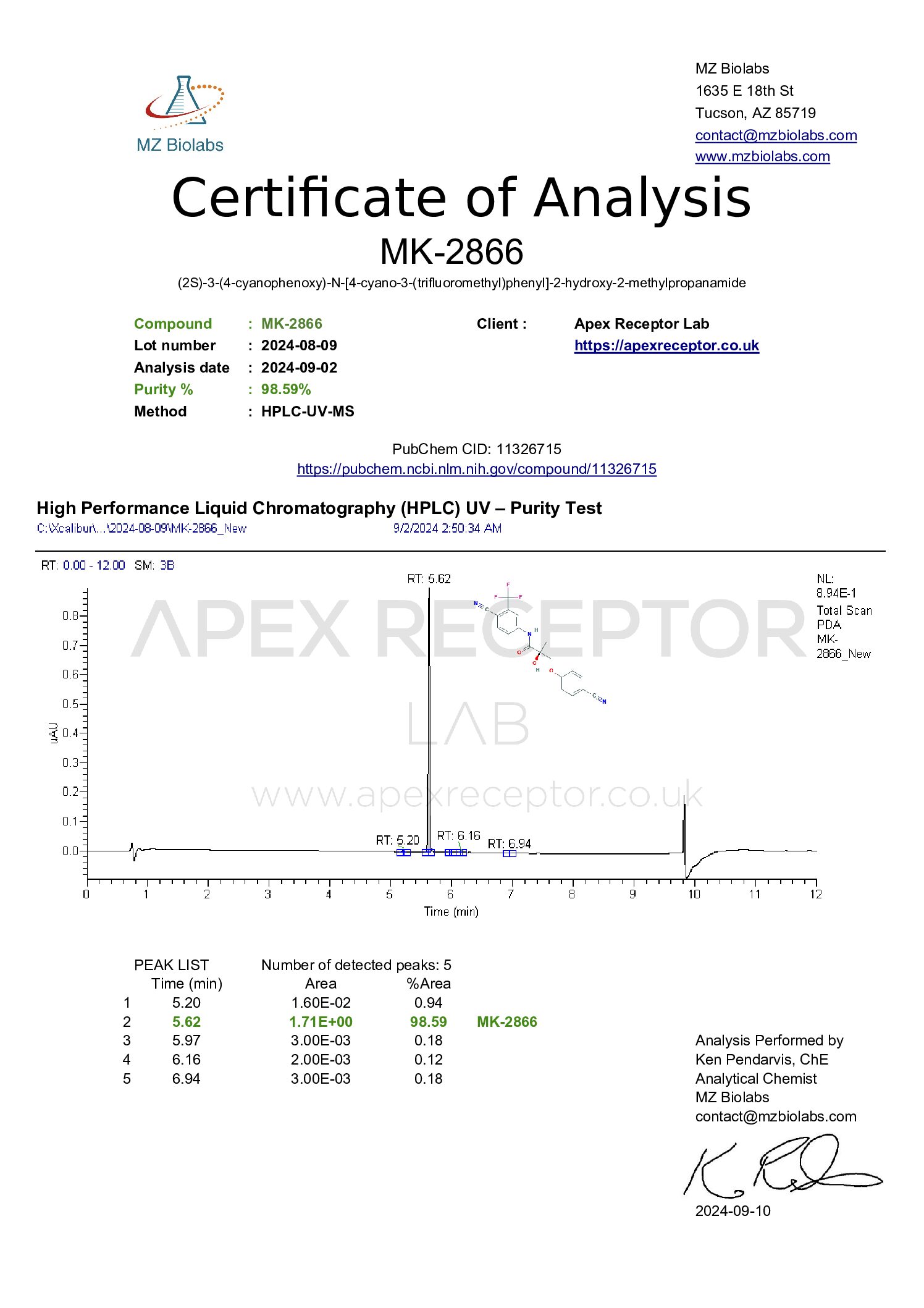 COA MK 2866 New Supplier 2024 09 09 pdf