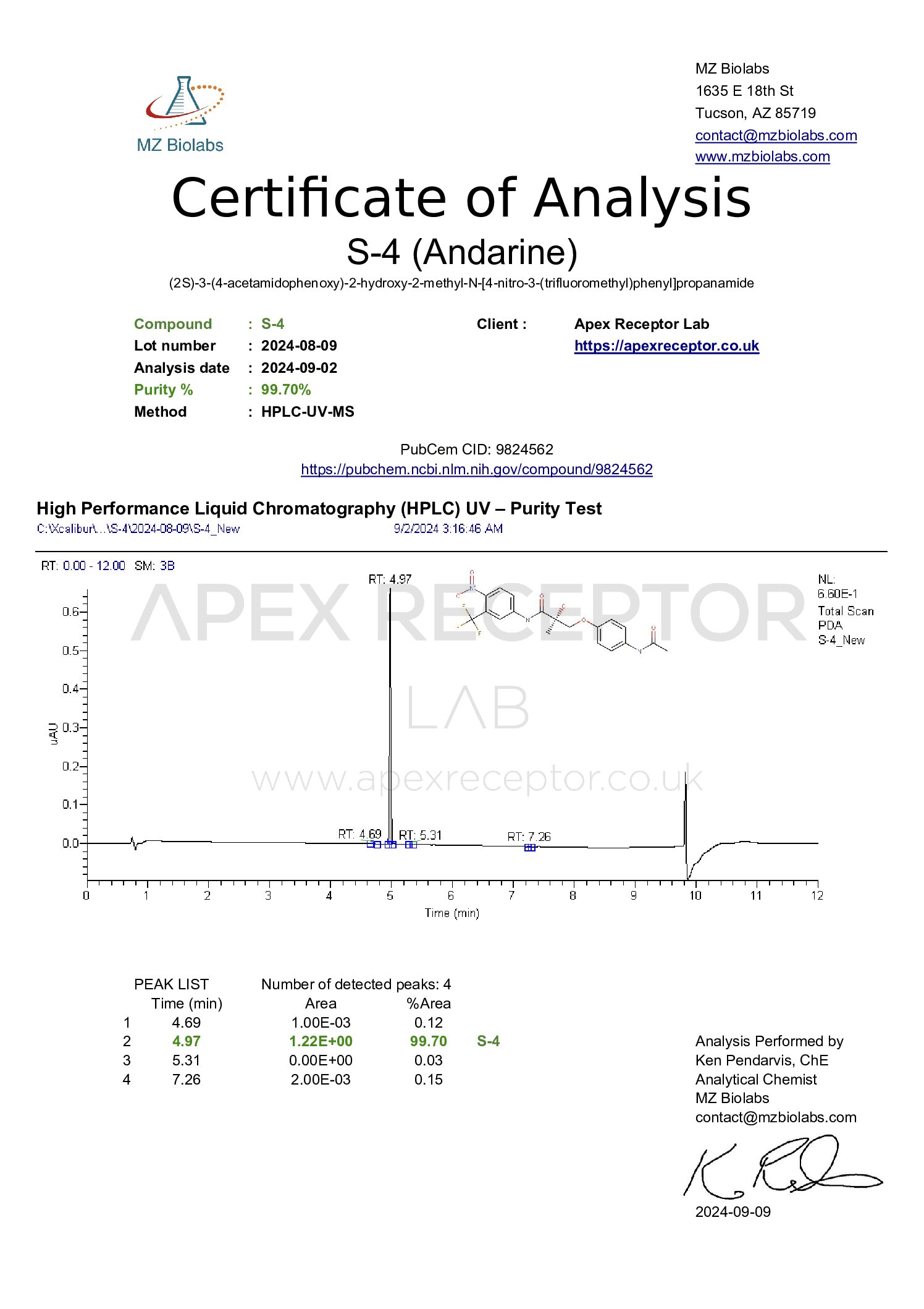 COA S 4 New Supplier 2024 09 09 pdf