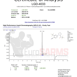 lgd4033analysis 300x300 2.png