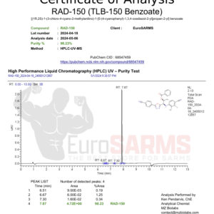 rad150analysis 300x300 1.png