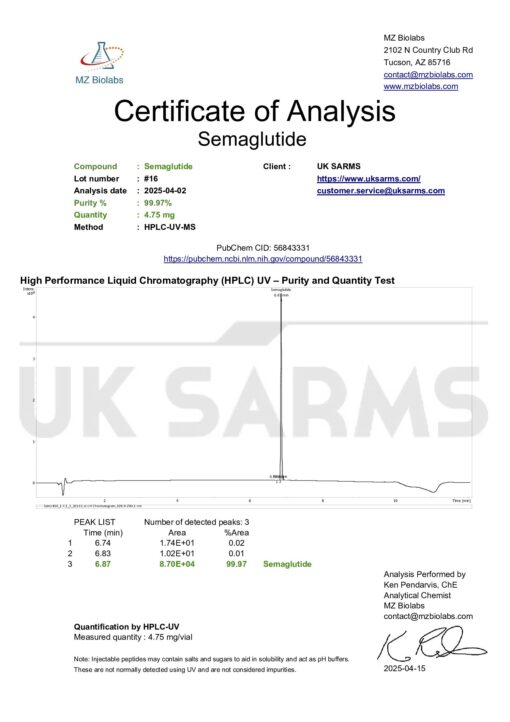 COA Semaglutide quant 16 20250409 UKS 1 pdf.jpg