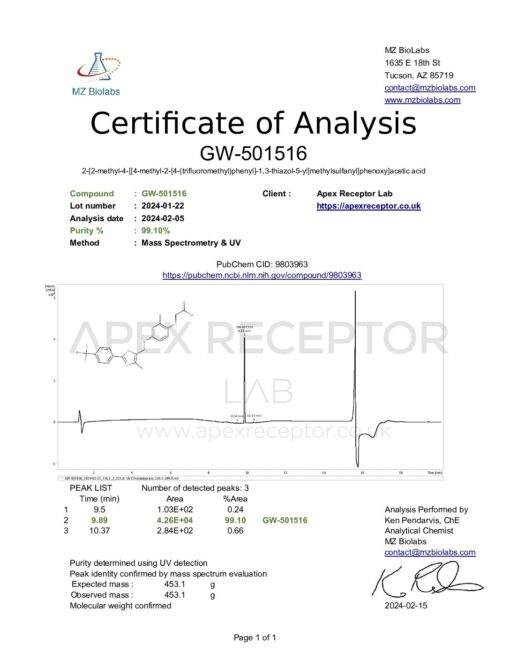 COA GW 501516 2024 02 15 pdf.jpg